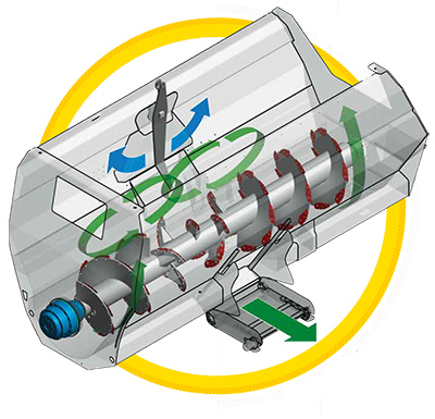 Sgariboldi Monofeeder-System